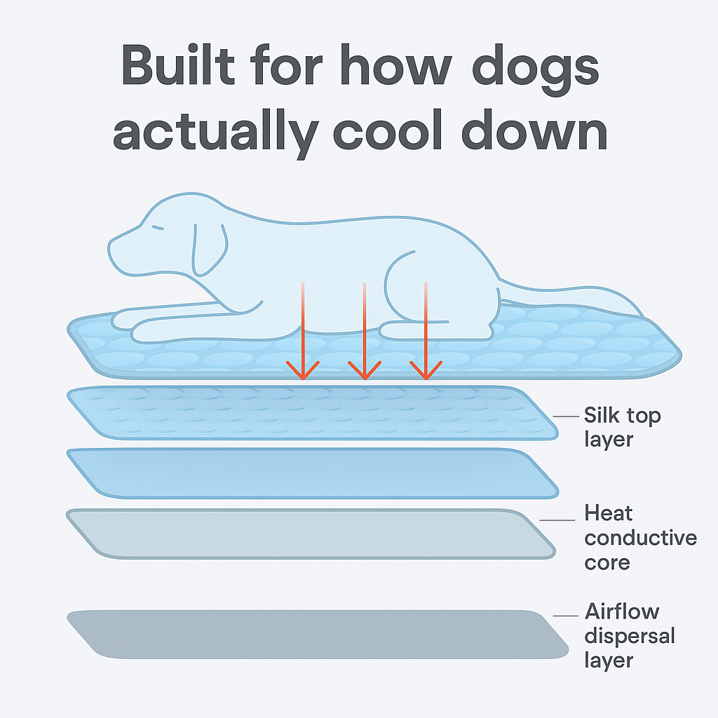 CoolDoggo Cooling Mat (1+1)